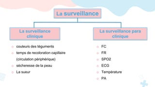 La surveillance
La surveillance
clinique
La surveillance para
clinique
o FC
o FR
o SPO2
o ECG
o Température
o PA
o couleurs des téguments
o temps de recoloration capillaire
(circulation périphérique)
o sécheresse de la peau
o La sueur
 
