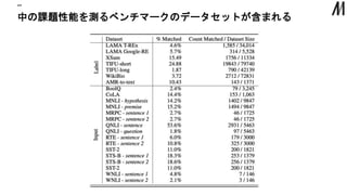 中の課題性能を測るベンチマークのデータセットが含まれる
“”
 