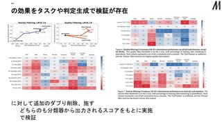 の効果をタスクや判定生成で検証が存在
“”
に対して追加のダブり削除、施す
どちらのも分類器から出力されるスコアをもとに実施
で検証
 