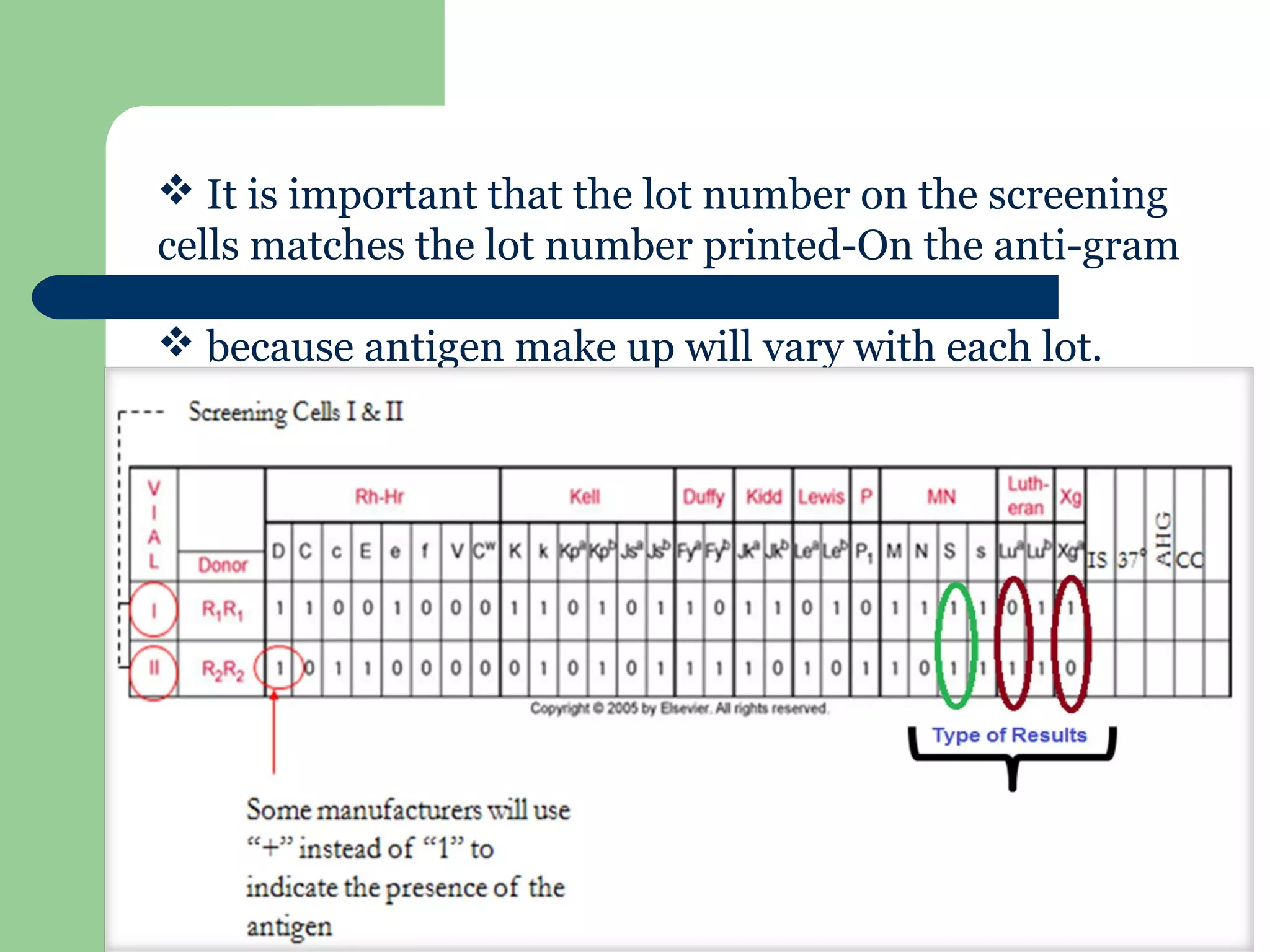  It is important that the lot number on the screening
cells matches the lot number printed-On the anti-gram
 because antigen make up will vary with each lot.
 