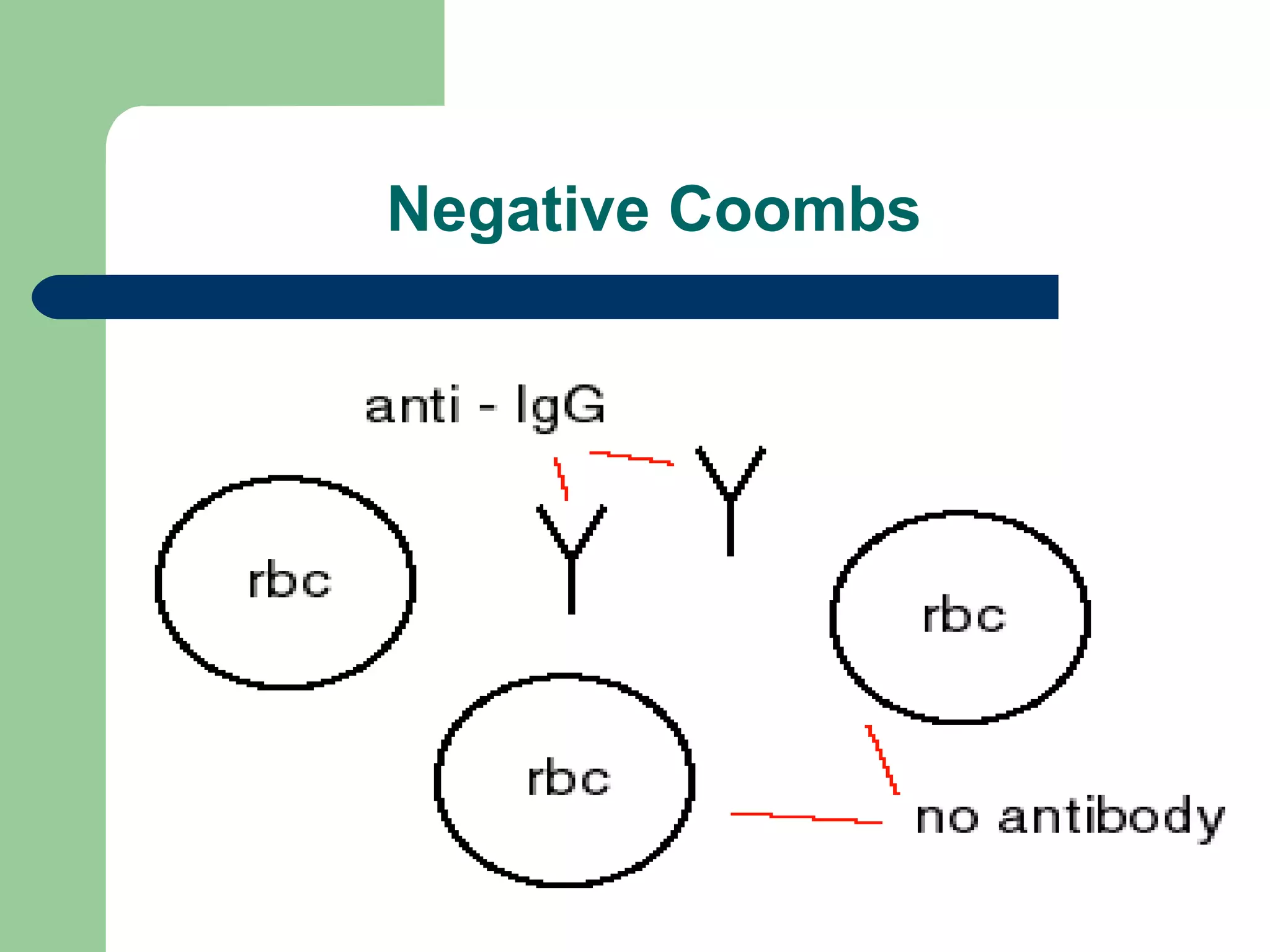 Negative Coombs
 