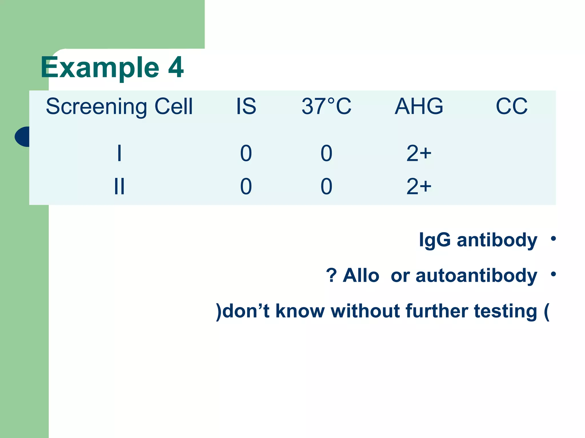 Example 4
Screening Cell IS 37°C AHG CC
I 0 0 2+
II 0 0 2+
•IgG antibody
•Allo or autoantibody?
)don’t know without further testing(
 