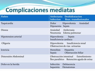 Disfunción respiratoriaComplicaciones mediatas