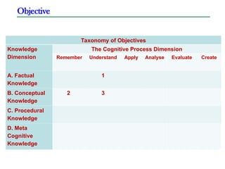 Pretreatment and stabilization of bioproducts.ppt