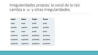 Irregularidades propias: la vocal de la raíz
cambia a -u- y otras irregularidades.
Caber Saber Poder Poner
cupe supe pude puse
cupiste supiste pudiste pusiste
cupo supo pudo puso
cupimos supimos pudimos pusimos
cupisteis supisteis pudisteis pusisteis
cupieron supieron pudieron pusieron
 