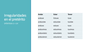 Irregularidades
en el pretérito
Andar Estar Tener
anduve Estuve tuve
anduviste estuviste tuviste
anduvo estuvo tuvo
anduvimos estuvimos tuvimos
anduvisteis estuvisteis tuvisteis
anduvieron estuvieron tuvieron
EPÉNTESIS U > UV
 