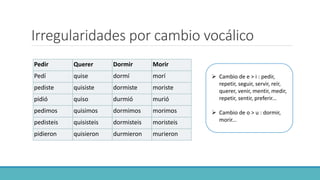 Irregularidades por cambio vocálico
Pedir Querer Dormir Morir
Pedí quise dormí morí
pediste quisiste dormiste moriste
pidió quiso durmió murió
pedimos quisimos dormimos morimos
pedisteis quisisteis dormisteis moristeis
pidieron quisieron durmieron murieron
 Cambio de e > i : pedir,
repetir, seguir, servir, reír,
querer, venir, mentir, medir,
repetir, sentir, preferir...
 Cambio de o > u : dormir,
morir...
 
