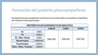 Formación del pretérito pluscuamperfecto
• El pretérito pluscuamperfecto se forma con el verbo haber en pretérito imperfecto
de indicativo más el participio.
 