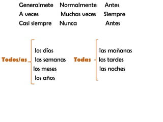 Generalmete    Normalmente     Antes           A vecesMuchasveces     SiempreCasisiempre     Nunca                  Anteslosdíaslas mañanas  Todos/aslas semanas Todaslas tardes los meses                    las nocheslosaños