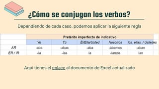 Pretérito imperfecto de indicativo en español.pdf