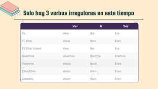 Pretérito imperfecto de indicativo en español.pdf