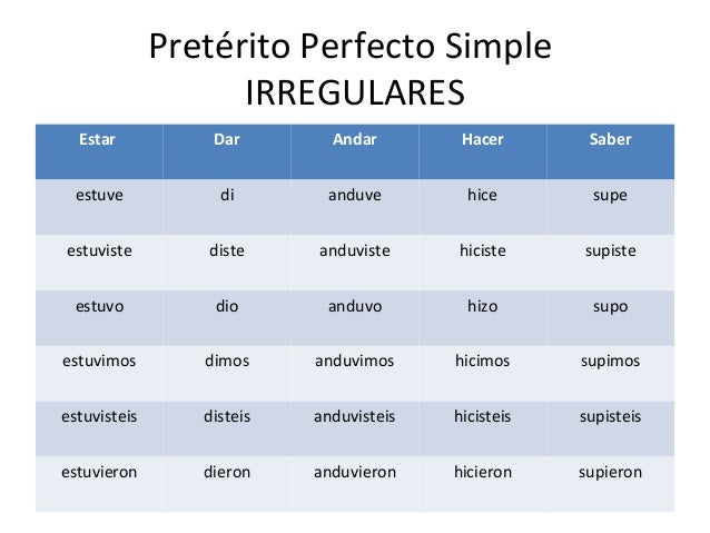 маркеры preterito indefinido в испанском. Preterito perfecto спряжение. Preterito perfecto de indicativo исключения. Preterito perfecto compuesto de indicativo в испанском. Preterito perfecto спряжение.