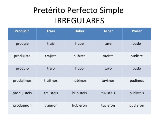 Preterito Perfecto Simple Del Verbo Traer