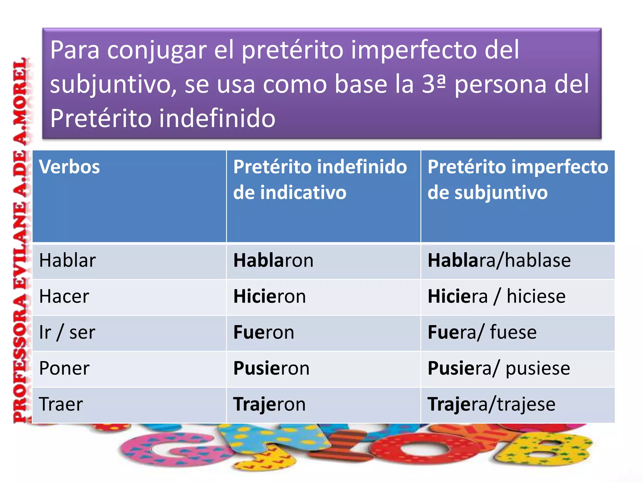 Pretérito imperfecto de subjuntivo PPT