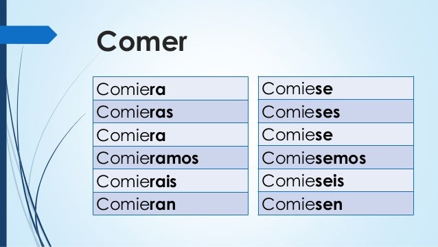 el imperfecto del subjuntivo comer el imperfecto del subjuntivo comer