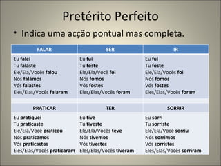 Pretérito Perfeito
• Indica uma acção pontual mas completa.
          FALAR                         SER                        IR
Eu falei                     Eu fui                    Eu fui
Tu falaste                   Tu foste                  Tu foste
Ele/Ela/Vocês falou          Ele/Ela/Você foi          Ele/Ela/Vocês foi
Nós falámos                  Nós fomos                 Nós fomos
Vós falastes                 Vós fostes                Vós fostes
Eles/Elas/Vocês falaram      Eles/Elas/Vocês foram     Eles/Elas/Vocês foram

        PRATICAR                        TER                     SORRIR
Eu pratiquei                 Eu tive                   Eu sorri
Tu praticaste                Tu tiveste                Tu sorriste
Ele/Ela/Você praticou        Ele/Ela/Vocês teve        Ele/Ela/Você sorriu
Nós praticamos               Nós tivemos               Nós sorrimos
Vós praticastes              Vós tivestes              Vós sorristes
Eles/Elas/Vocês praticaram   Eles/Elas/Vocês tiveram   Eles/Elas/Vocês sorriram
 