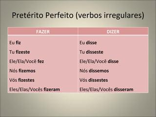 Pretérito Perfeito (verbos irregulares)
               FAZER                    DIZER

Eu fiz                    Eu disse
Tu fizeste                Tu disseste
Ele/Ela/Você fez          Ele/Ela/Você disse
Nós fizemos               Nós dissemos
Vós fizestes              Vós dissestes
Eles/Elas/Vocês fizeram   Eles/Elas/Vocês disseram
 