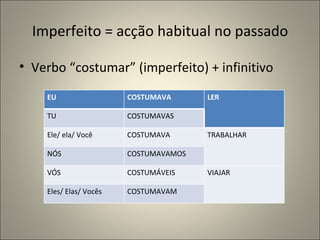 Imperfeito = acção habitual no passado

• Verbo “costumar” (imperfeito) + infinitivo

    EU                  COSTUMAVA      LER

    TU                  COSTUMAVAS

    Ele/ ela/ Você      COSTUMAVA      TRABALHAR

    NÓS                 COSTUMAVAMOS

    VÓS                 COSTUMÁVEIS    VIAJAR

    Eles/ Elas/ Vocês   COSTUMAVAM
 