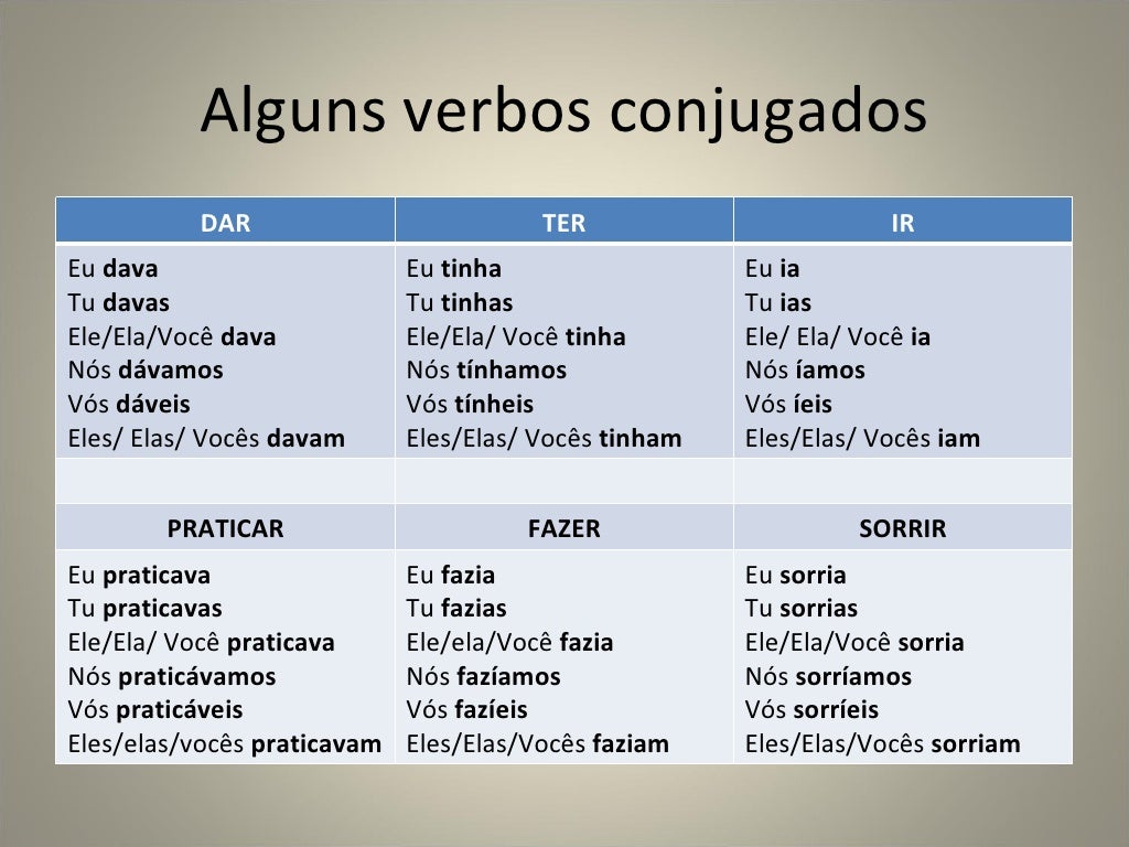 Pret rito Imperfeito E Pret rito Perfeito