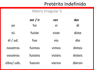 Pretérito Indefinido
Matriz Irregular 5
yo

ser / ir
fui

ver
vi

dar
di

tú

fuiste

viste

diste

él / ud.

fue

vio

dio

nosotros

fuimos

vimos

dimos

vosotros

fuisteis

visteis

disteis

ellos/ uds.

fueron

vieron

dieron
6

 