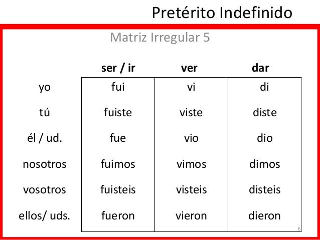 Conjugación Pretérito Indefinido