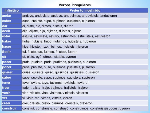 Pretérito indefinido de indicativo
