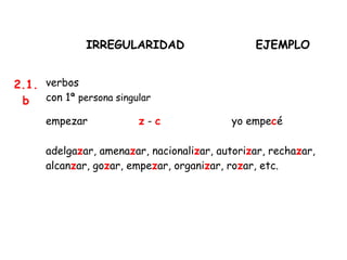 IRREGULARIDAD EJEMPLO
2.1.
b
verbos
con 1ª persona singular
empezar z - c yo empecé
adelgazar, amenazar, nacionalizar, autorizar, rechazar,
alcanzar, gozar, empezar, organizar, rozar, etc. 
 