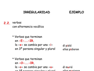 IRREGULARIDAD EJEMPLO
2.2. verbos
con alternancia vocálica
* Verbos que terminan
en -E-...-IR,
la -e- se cambia por una -i- 
en 3ª persona singular y plural
* Verbos que terminan
en -O-...-IR,
la -o- se cambia por una -u- 
él pidió
ellos pidieron
él murió
 