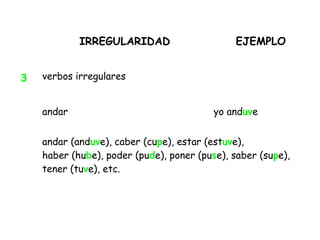 IRREGULARIDAD EJEMPLO
3 verbos irregulares
andar yo anduve
andar (anduve), caber (cupe), estar (estuve),
haber (hube), poder (pude), poner (puse), saber (supe),
tener (tuve), etc.
 