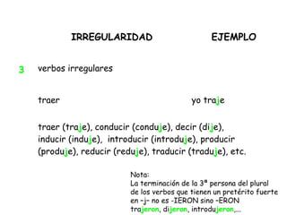 IRREGULARIDAD EJEMPLO
3 verbos irregulares
traer yo traje
traer (traje), conducir (conduje), decir (dije),
inducir (induje), introducir (introduje), producir
(produje), reducir (reduje), traducir (traduje), etc.
Nota:
La terminación de la 3ª persona del plural
de los verbos que tienen un pretérito fuerte
en –j– no es -IERON sino –ERON
trajeron, dijeron, introdujeron,...
 