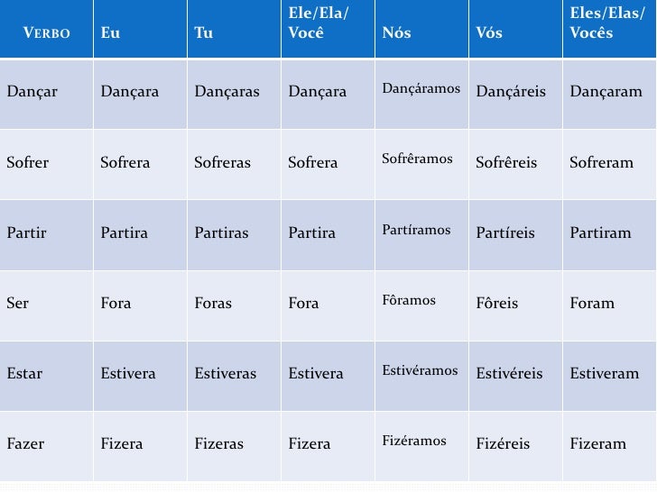 Verbo Ser No Pretérito Mais Que Perfeito