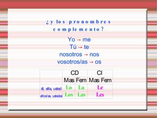 SI TIENES PREGUNTAS, RECUERDA PREGUNTAR EN LA PRÓXIMA CLASE ¡CHAO! -MARÍA