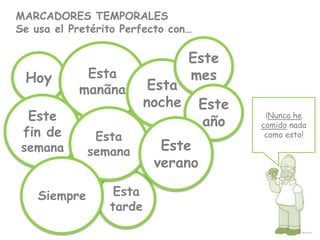 MARCADORES TEMPORALESSe usa el Pretérito Perfecto con…Este mes Esta manãnaHoyEsta nocheEste añoEste fin de semana¡Nunca he comido nada como esto!Esta semanaEste veranoSiempreEsta tarde