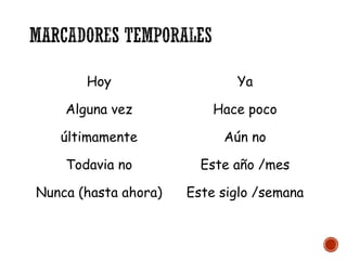 Hoy

Ya

Alguna vez

Hace poco

últimamente

Aún no

Todavia no

Este año /mes

Nunca (hasta ahora)

Este siglo /semana

 
