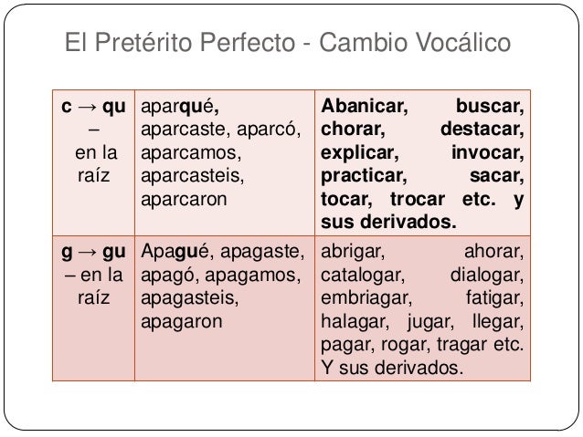 Preterito perfecto исключения. претерито перфекто. Preterito perfecto неправильные глаголы в испанском. глагол preterito perfecto. претерито имперфектот.