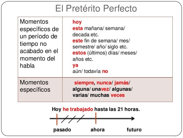3 Persona Del Singular Del Preterito Perfecto Simple