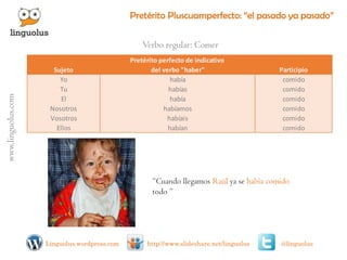 Pretérito Pluscuamperfecto: “el pasado ya pasado” 
www.linguolus.com 
@linguolus 
http://www.slideshare.net/linguolus 
Linguolus.wordpress.com 
Verbo regular: Comer 
“Cuando llegamos Raúlya se había comido todo ” SujetoPretérito perfecto de indicativo del verbo "haber"ParticipioYohabíacomidoTuhabíascomidoElhabíacomidoNosotroshabíamoscomidoVosotroshabíaiscomidoElloshabíancomido  