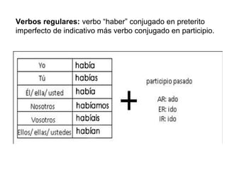 Verbos regulares: verbo “haber” conjugado en preterito
imperfecto de indicativo más verbo conjugado en participio.
 