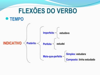 FLEXÕES DO VERBO
TEMPO
INDICATIVO Pretérito
Imperfeito
Perfeito estudei
Mais-que-perfeito
Simples: estudara
Composto: tinha estudado
estudava
 