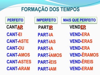 FORMAÇÃO DOS TEMPOS
PERFEITO
CANT-
CANT-
CANT-
CANT-
CANT-
CANT-
EI
ASTE
OU
AMOS
ASTES
ARAM
VEND-
VEND-
VEND-
VEND-
VEND-
VEND-
ERA
ERAS
ERA
ÊRAMOS
ÊREIS
ERAM
PART-
PART-
PART-
PART-
PART-
PART-
IA
IAS
IA
ÍAMOS
ÍEIS
IAM
CANTARAR VENDERERPARTIRIR
MAIS QUE PERFEITOIMPERFEITO
 