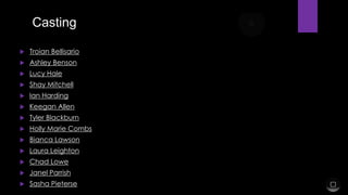 Casting


Troian Bellisario



Ashley Benson



Lucy Hale



Shay Mitchell



Ian Harding



Keegan Allen



Tyler Blackburn



Holly Marie Combs



Bianca Lawson



Laura Leighton



Chad Lowe



Janel Parrish



Sasha Pieterse

 