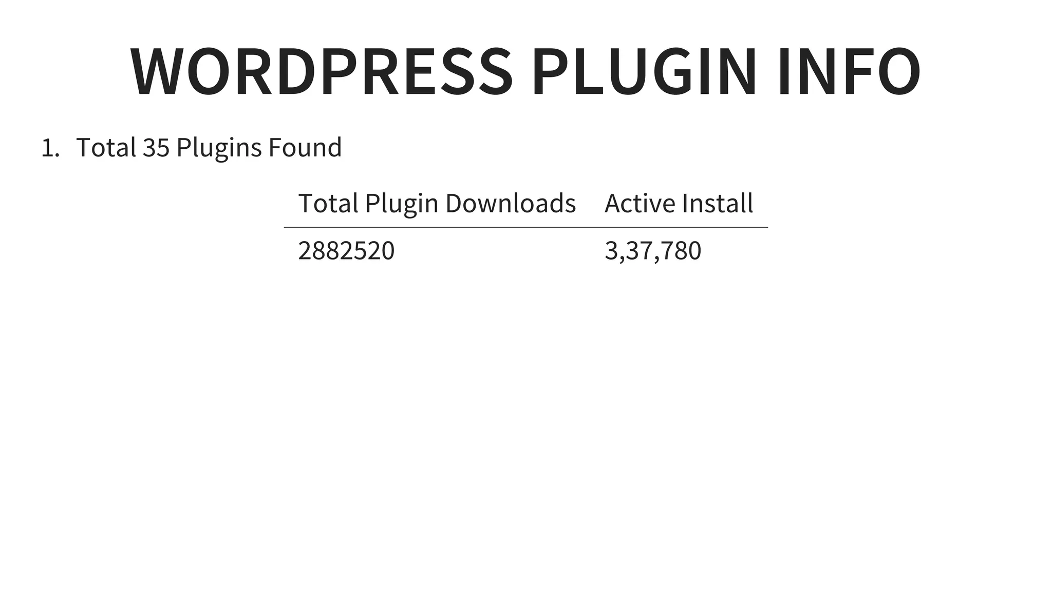 WORDPRESS PLUGIN INFO
1. Total 35 Plugins Found
Total Plugin Downloads Active Install
2882520 3,37,780
 