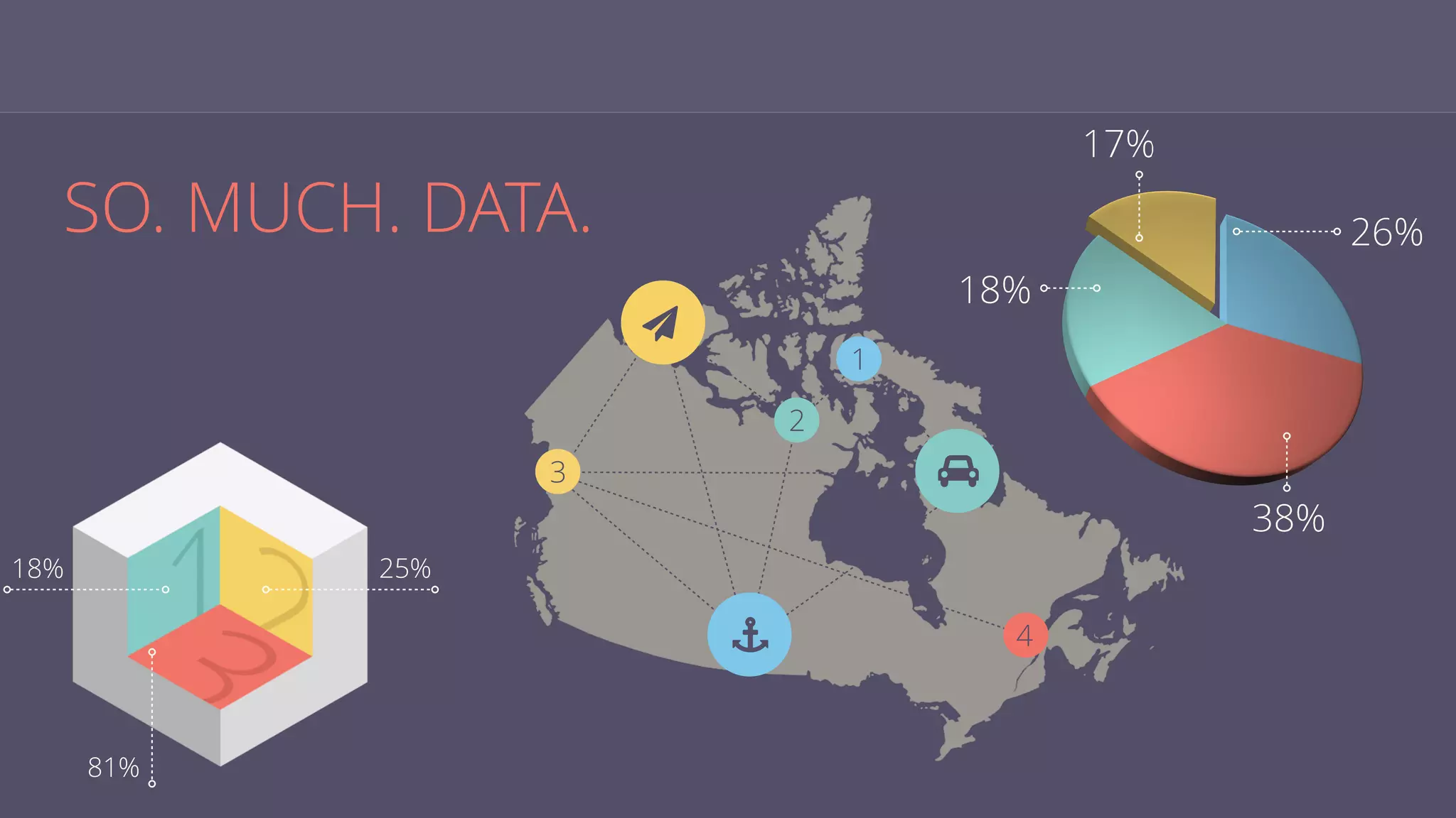 SO. MUCH. DATA.
18% 25%
81%
!
"
#
1
2
4
3
 