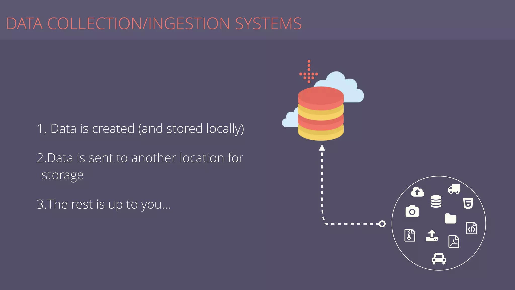 DATA COLLECTION/INGESTION SYSTEMS
1. Data is created (and stored locally)
2.Data is sent to another location for
storage
3.The rest is up to you…
@
#
B

E
H

J
KL
M
 