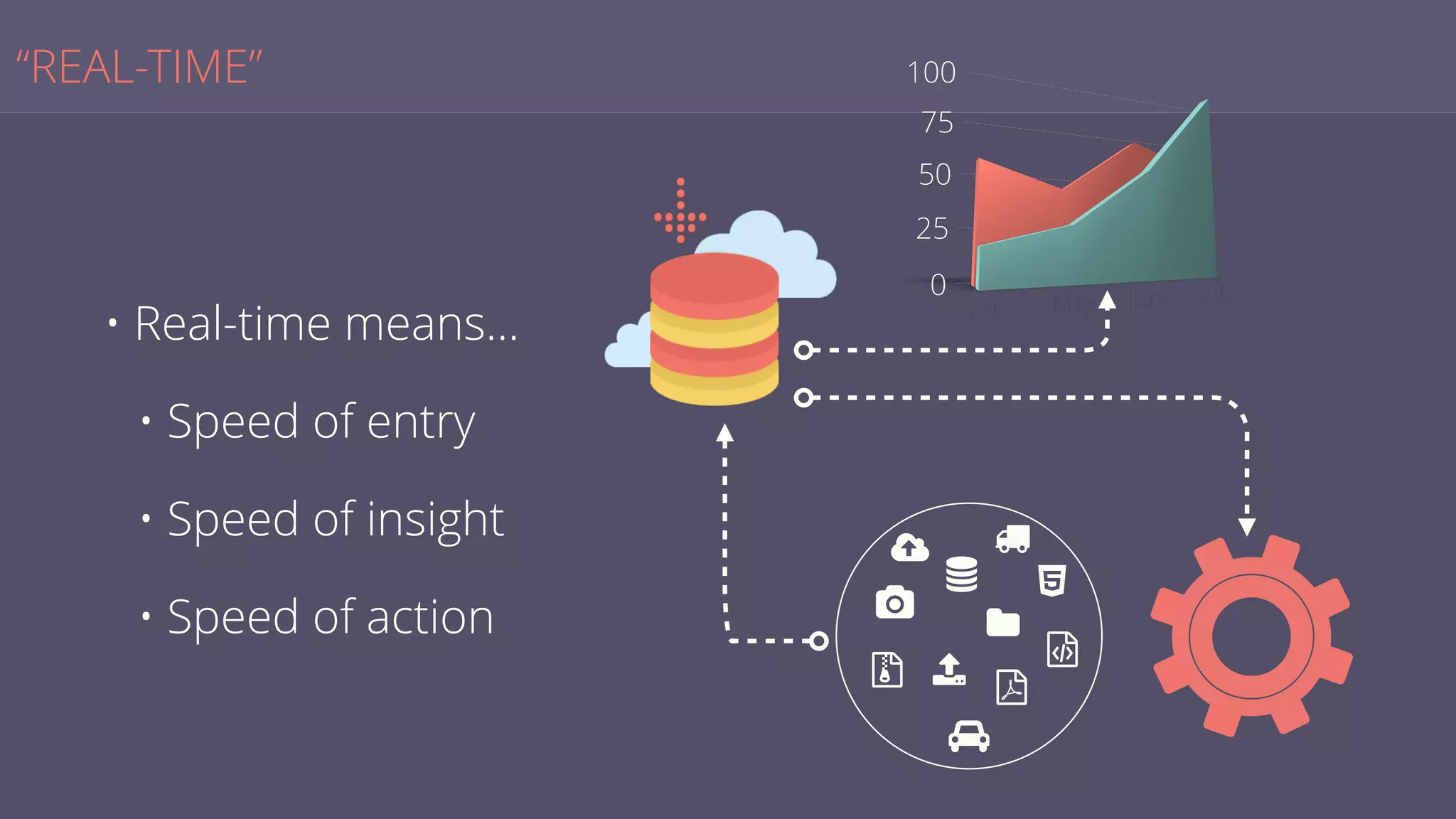 “REAL-TIME”
• Real-time means…
• Speed of entry
• Speed of insight
• Speed of action
@
#
B

E
H

J
KL
M
 