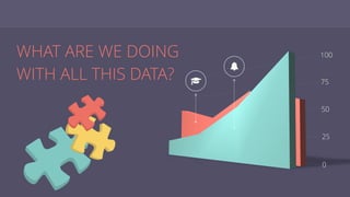 WHAT ARE WE DOING
WITH ALL THIS DATA? $
-
 