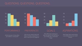 18
35
53
70
Did that new pair of shoes aﬀect
your speed or running style?
PERFORMANCE
15
30
45
60
How can your checkin history tell
help you choose a restaurant or a
beer or wine from this 3 page list?
PREFERENCES
13
25
38
50
What eﬀect does meeting your
step count goal for the day have on
your energy, diet or overall well-
being?
GOALS
18
35
53
70
What impact does mood tracking
or journaling have on your career
choices?
ASPIRATIONS
QUESTIONS. QUESTIONS. QUESTIONS.
 