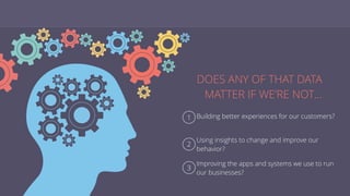 Building better experiences for our customers?
DOES ANY OF THAT DATA
MATTER IF WE’RE NOT…
1
2
3
Using insights to change and improve our
behavior?
Improving the apps and systems we use to run
our businesses?
 