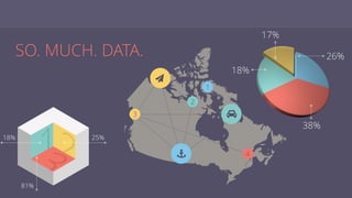 SO. MUCH. DATA.
18% 25%
81%
!
"
#
1
2
4
3
 