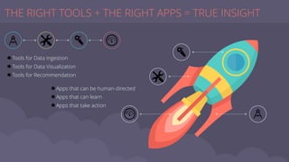 Tools for Data Ingestion
Tools for Data Visualization
Tools for Recommendation
THE RIGHT TOOLS + THE RIGHT APPS = TRUE INSIGHT
Apps that can be human-directed
Apps that can learn
Apps that take action
 